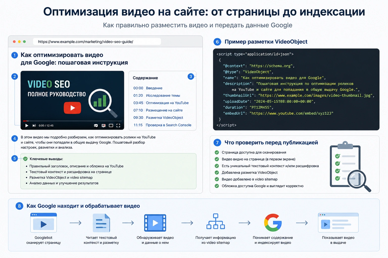 Анатомия Video SEO: как заставить Google видеть ваши ролики и приводить целевой трафик