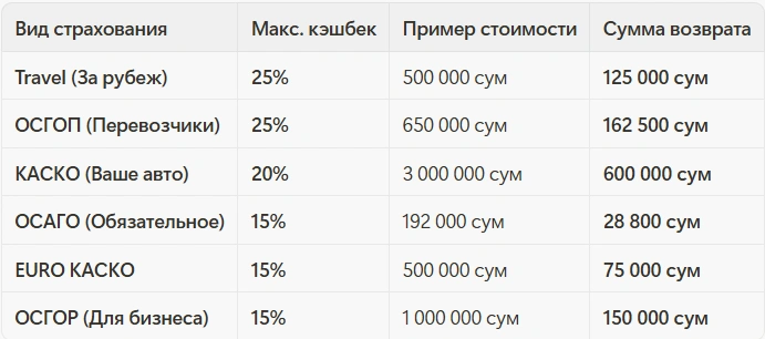 Как получить кэшбек до 25% от страховой компании