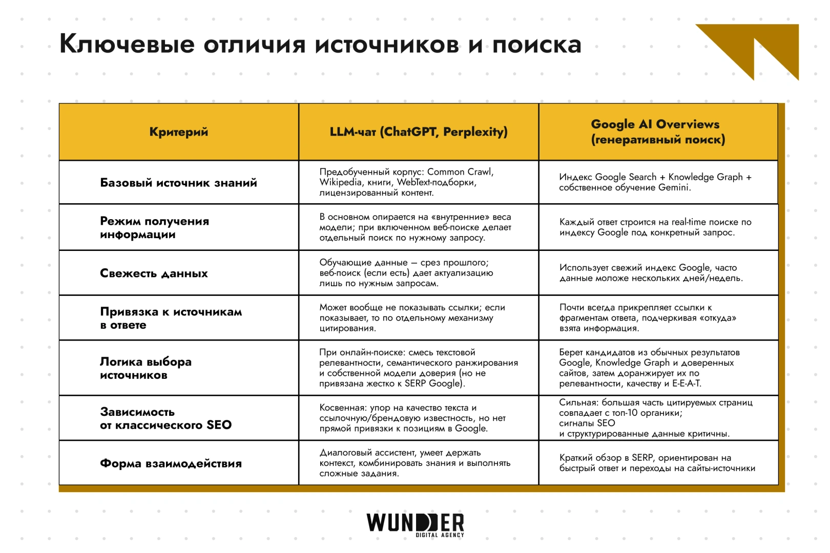 Вашего сайта нет в ответах AI? Разбираем причины и исправляем ошибки